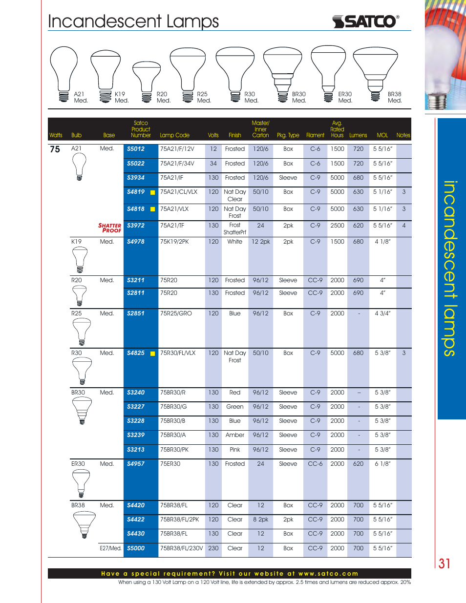 Incandescent lamps | Satco Products Incandescent Lamps User Manual | Page 27 / 34