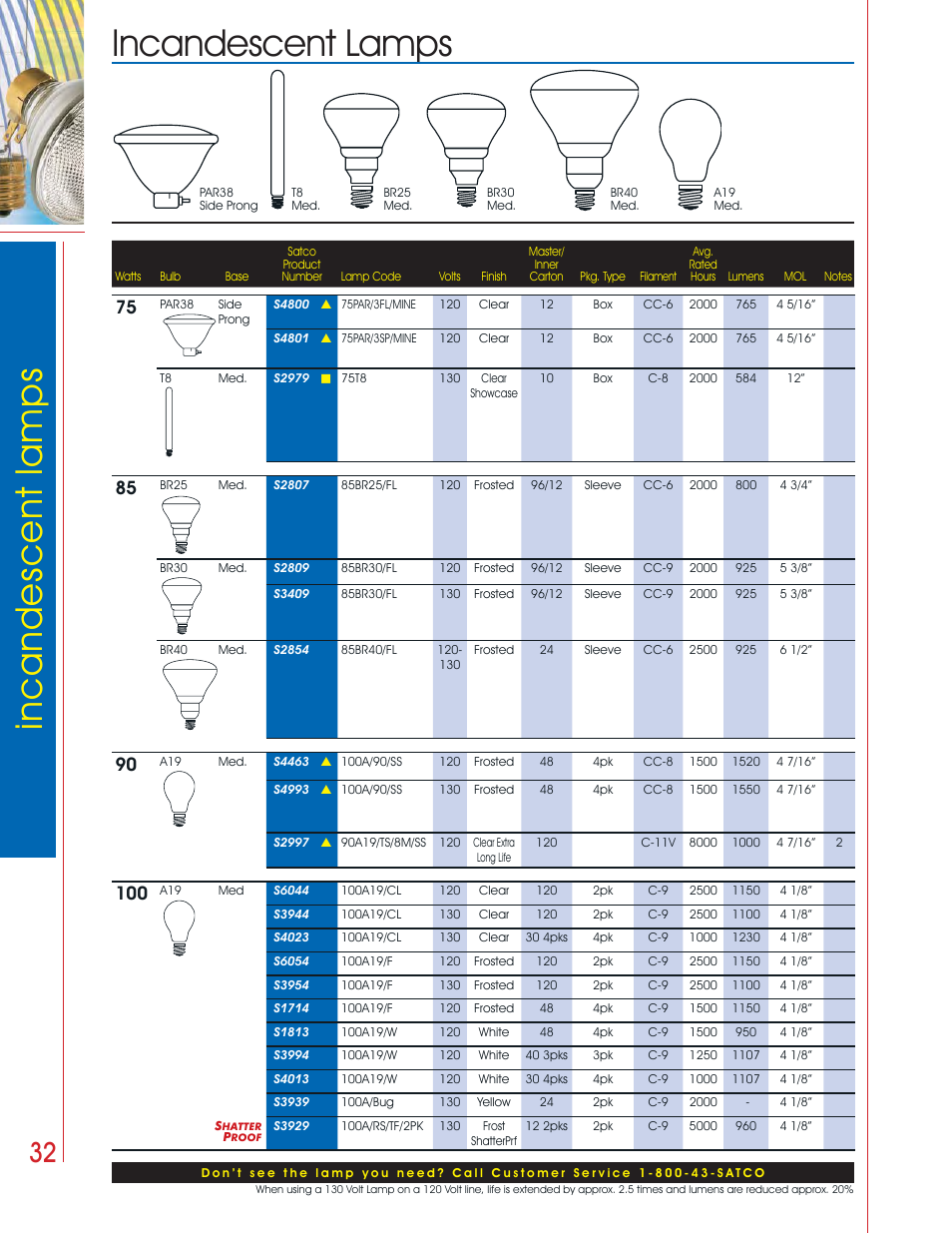 Incandescent lamps incandescent lamps | Satco Products Incandescent Lamps User Manual | Page 28 / 34