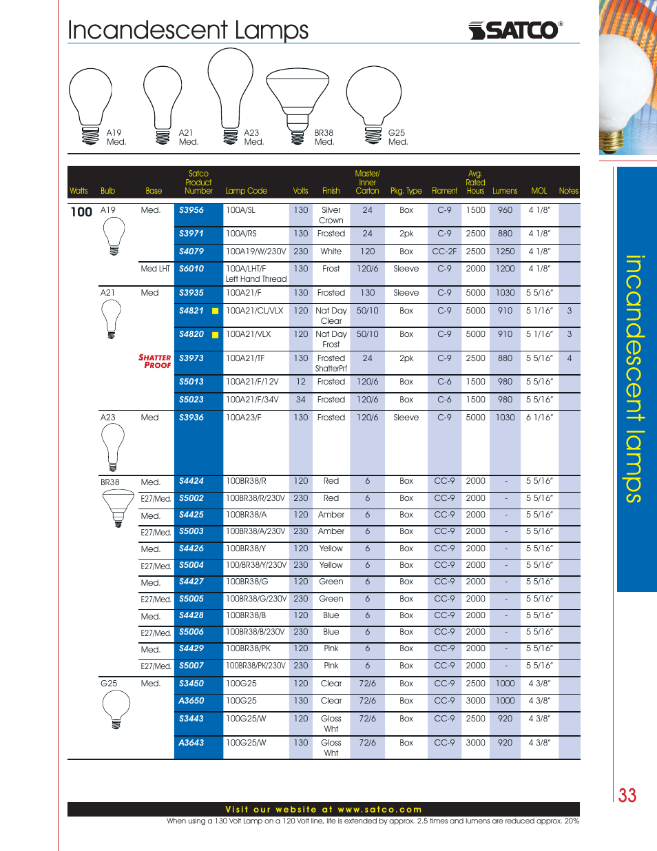 Incandescent lamps | Satco Products Incandescent Lamps User Manual | Page 29 / 34