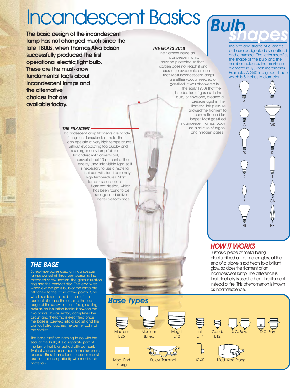 Incandescent basics, Bulb shapes, Base types | How it works, The base | Satco Products Incandescent Lamps User Manual | Page 3 / 34