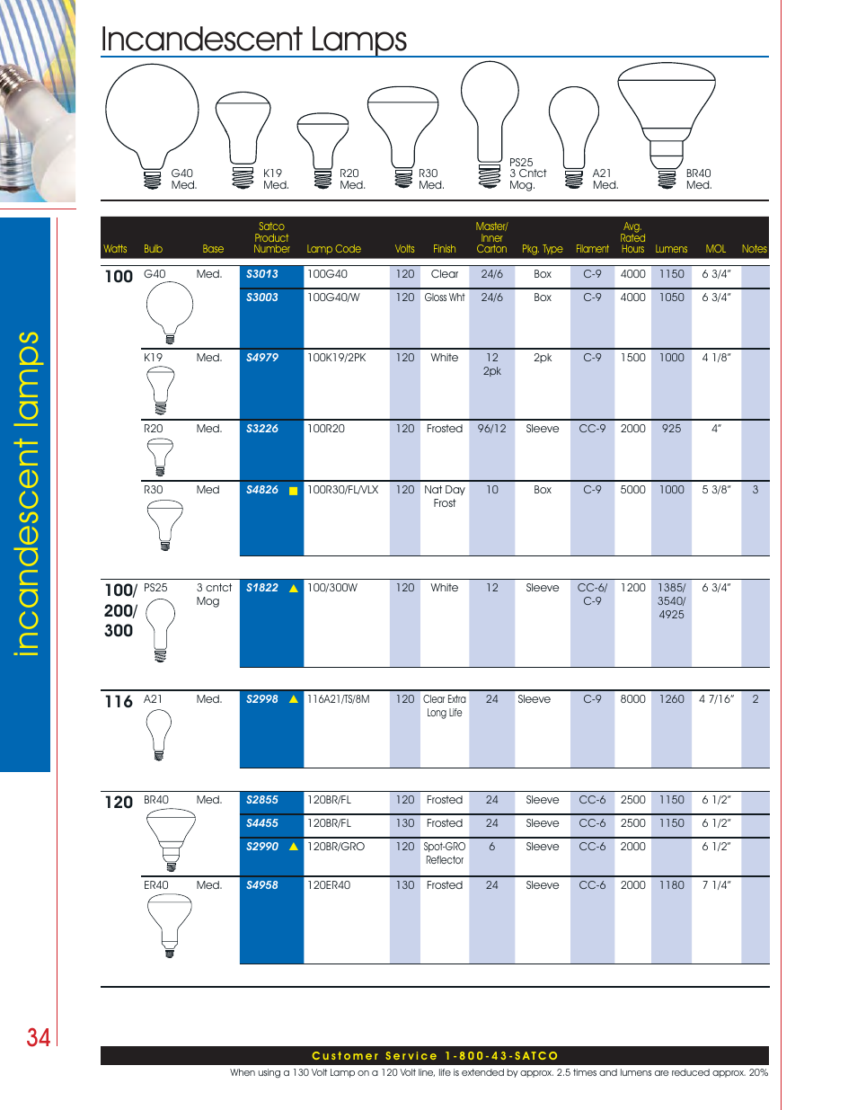 Incandescent lamps incandescent lamps | Satco Products Incandescent Lamps User Manual | Page 30 / 34