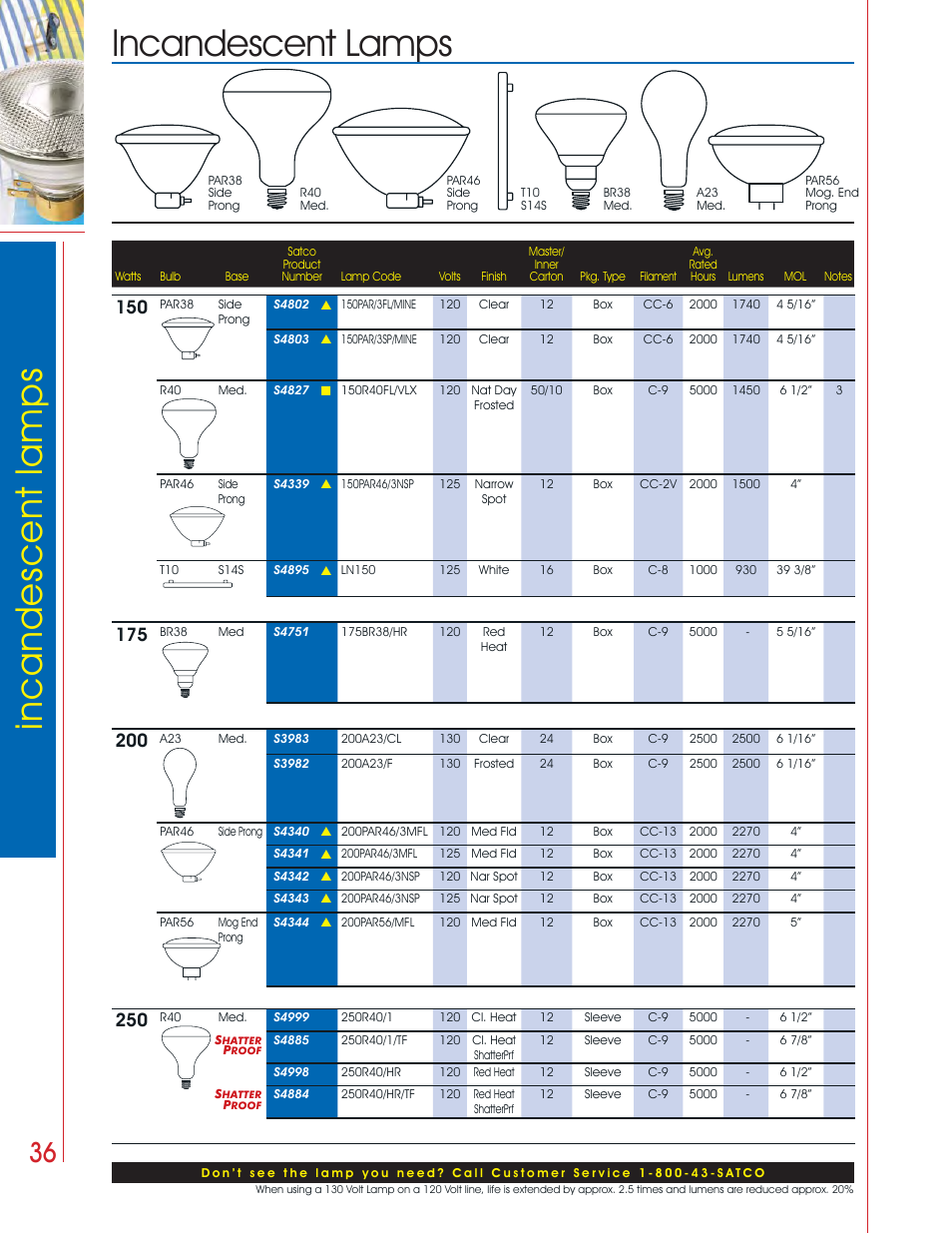 Incandescent lamps incandescent lamps | Satco Products Incandescent Lamps User Manual | Page 32 / 34