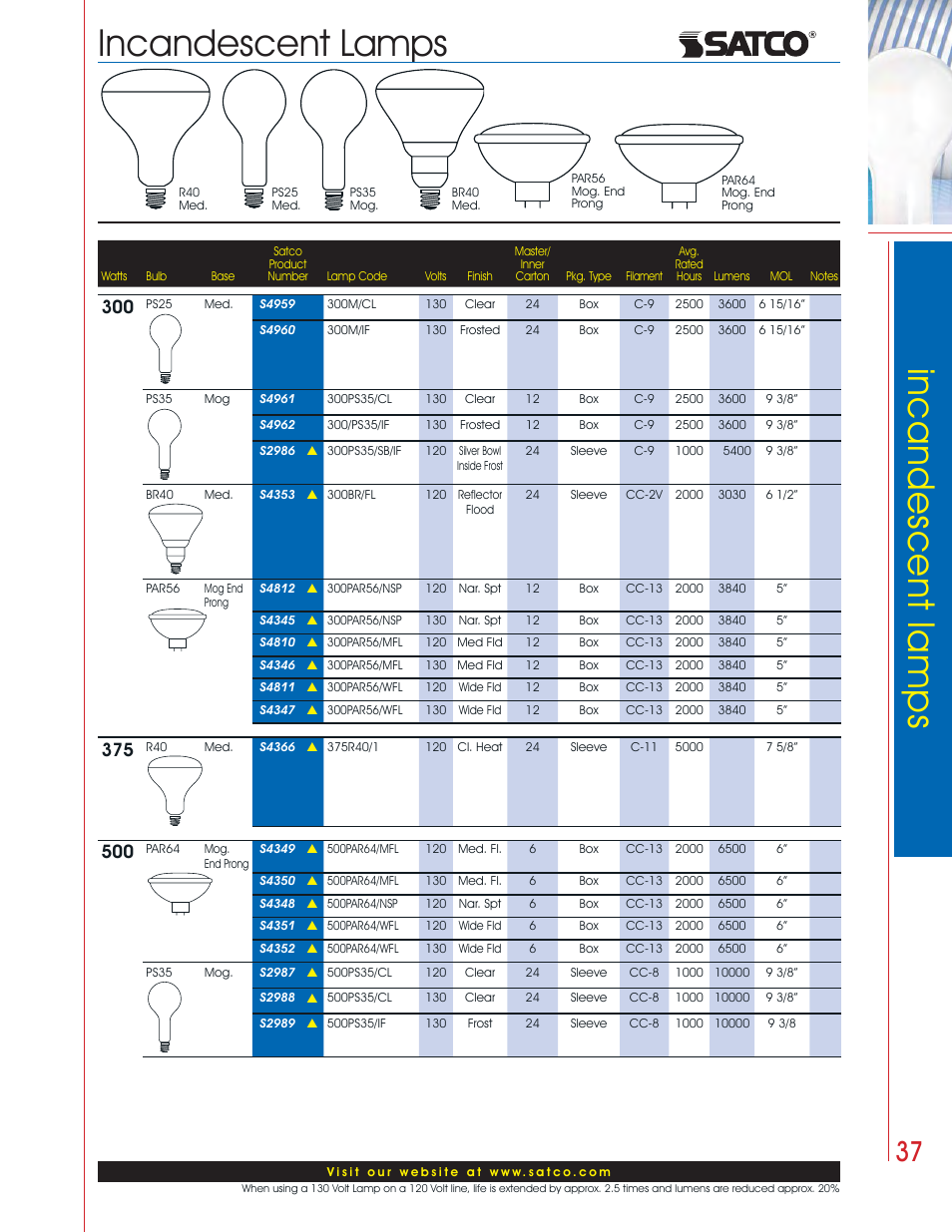 Incandescent lamps | Satco Products Incandescent Lamps User Manual | Page 33 / 34