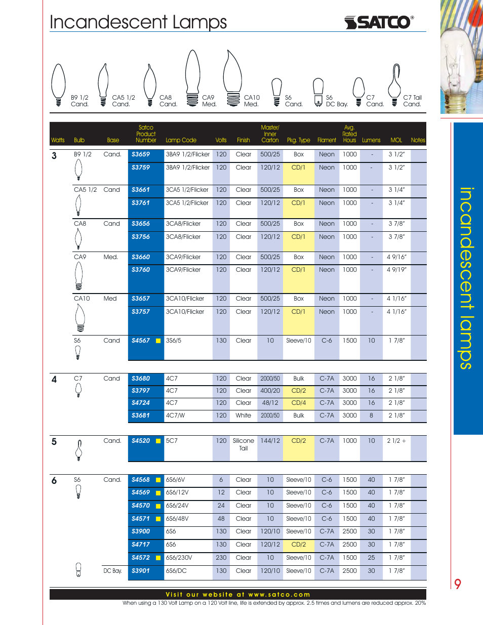Incandescent lamps | Satco Products Incandescent Lamps User Manual | Page 5 / 34