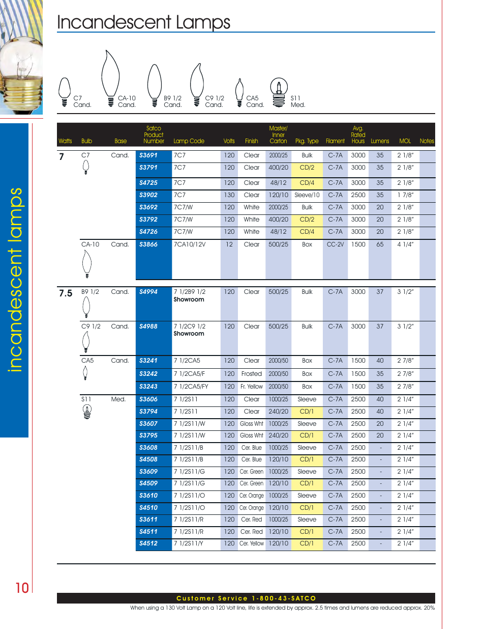 Incandescent lamps incandescent lamps | Satco Products Incandescent Lamps User Manual | Page 6 / 34