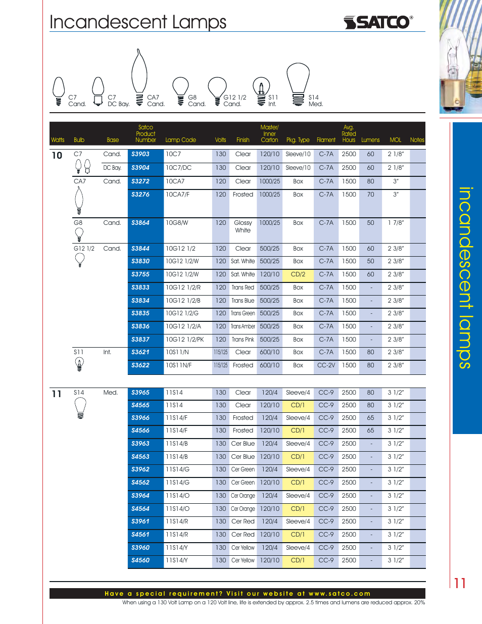 Incandescent lamps | Satco Products Incandescent Lamps User Manual | Page 7 / 34