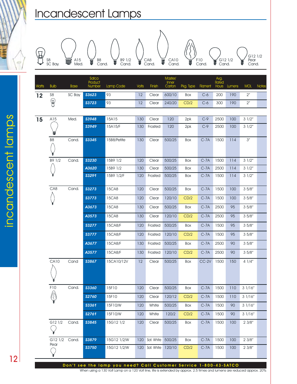 Incandescent lamps incandescent lamps | Satco Products Incandescent Lamps User Manual | Page 8 / 34