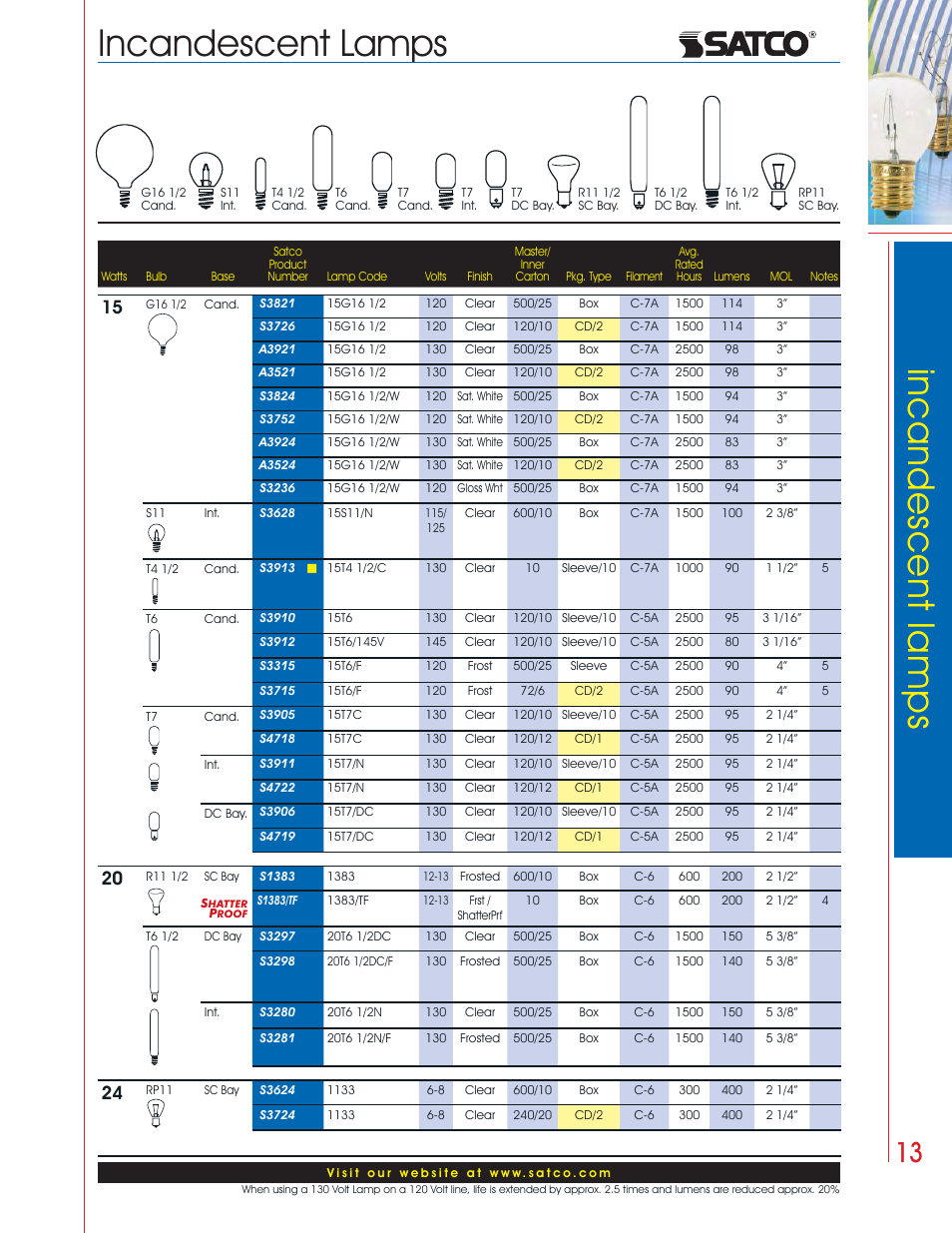 Incandescent lamps | Satco Products Incandescent Lamps User Manual | Page 9 / 34