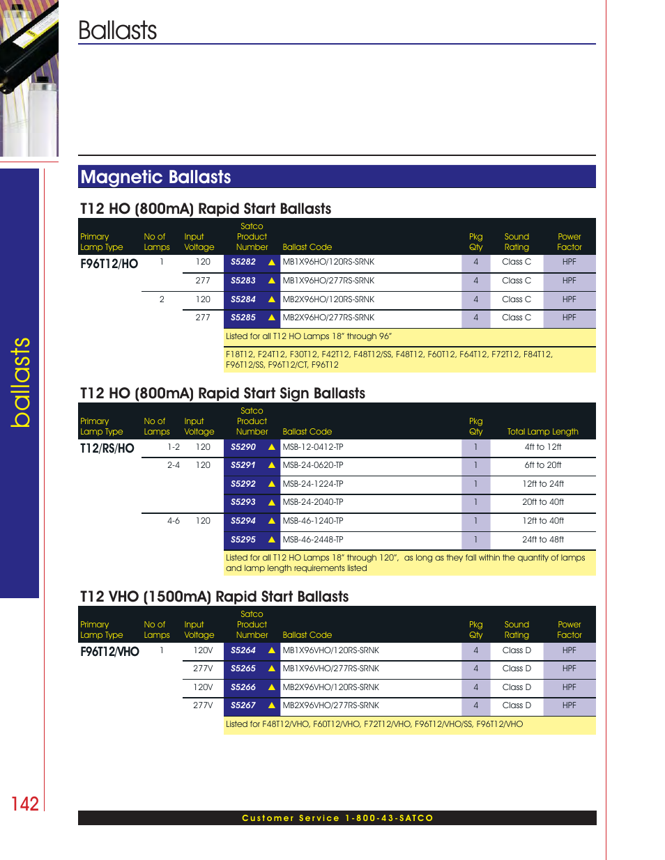 Ballasts ballasts, Magnetic ballasts, F96t12/ho | T12/rs/ho, F96t12/vho | Satco Products Fluorescent Ballasts User Manual | Page 10 / 10