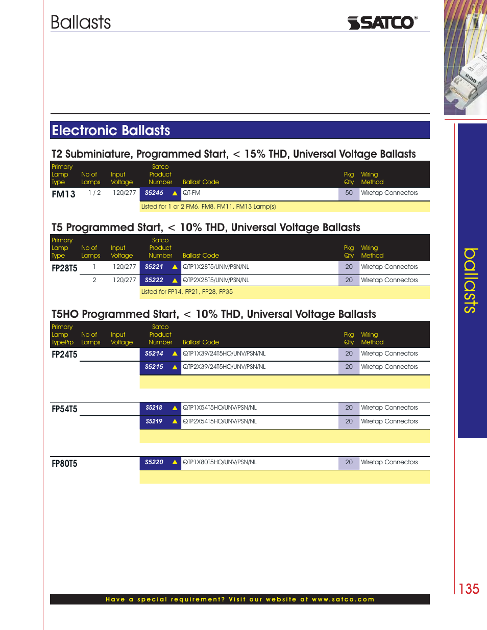 Ballasts, Electronic ballasts, Fm13 | Fp28t5, Fp24t5, Fp54t5, Fp80t5 | Satco Products Fluorescent Ballasts User Manual | Page 3 / 10