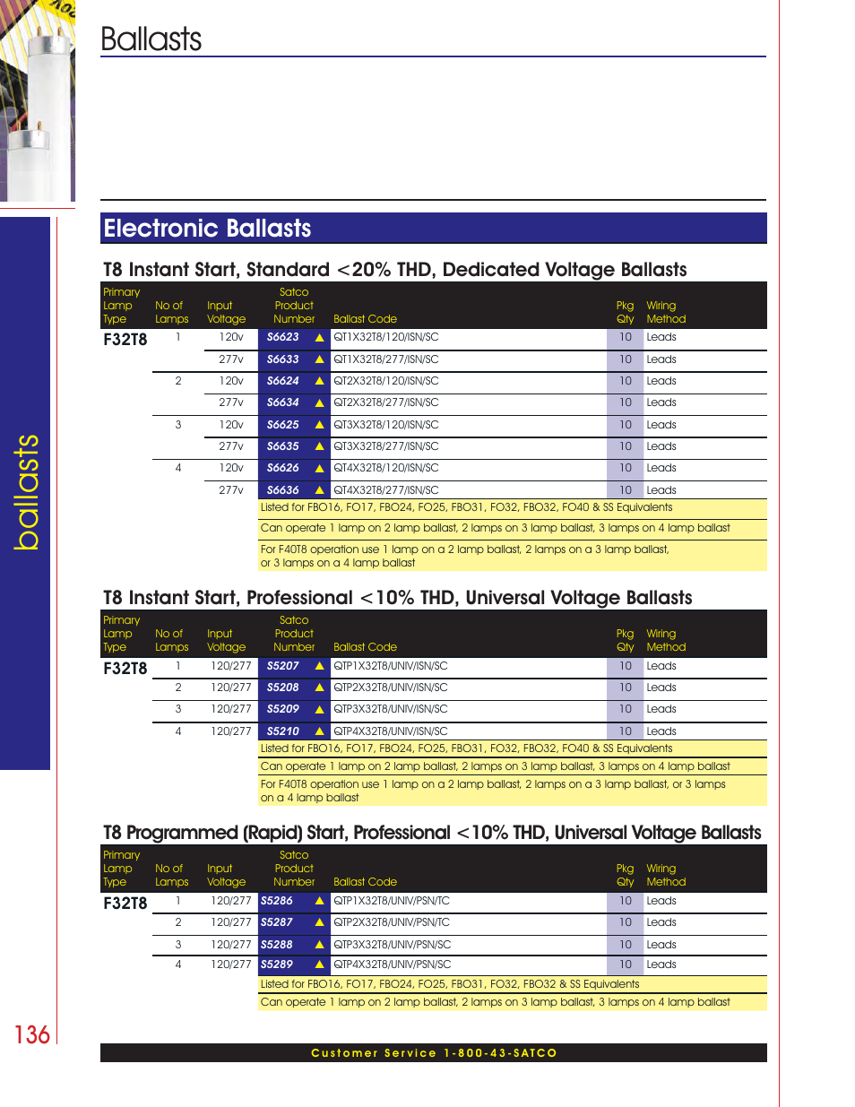 Ballasts ballasts, Electronic ballasts, F32t8 | Satco Products Fluorescent Ballasts User Manual | Page 4 / 10