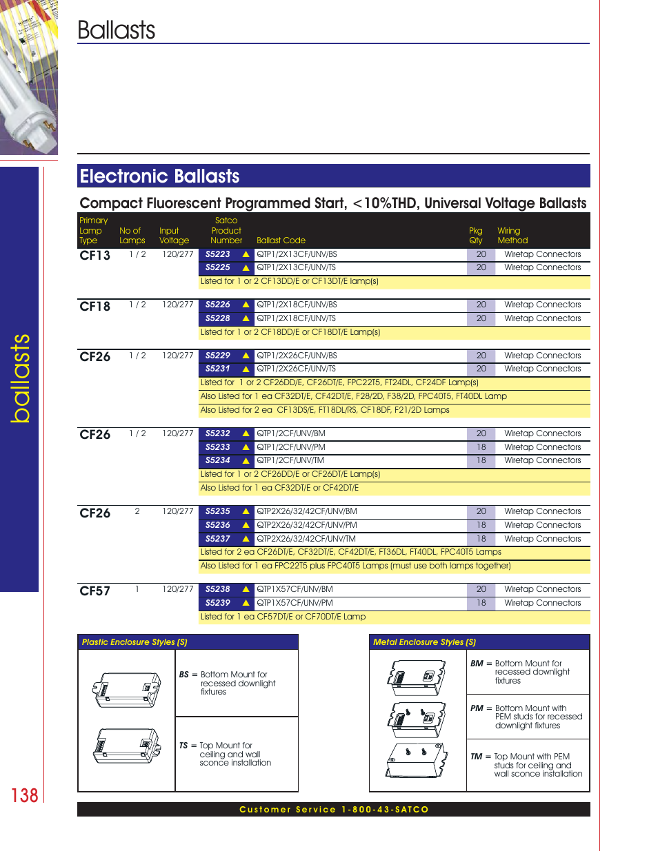 Ballasts ballasts, Electronic ballasts, Cf13 | Cf18, Cf26, Cf57 | Satco Products Fluorescent Ballasts User Manual | Page 6 / 10