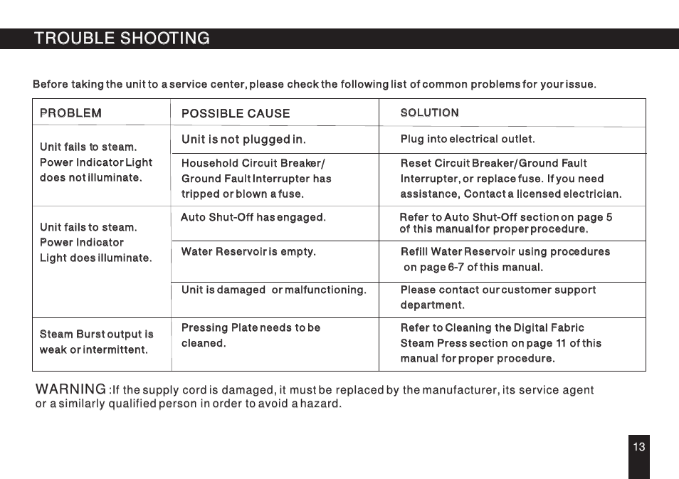 Т³гж 14, Trouble shooting | SINGER ESP 2 User Manual | Page 14 / 15