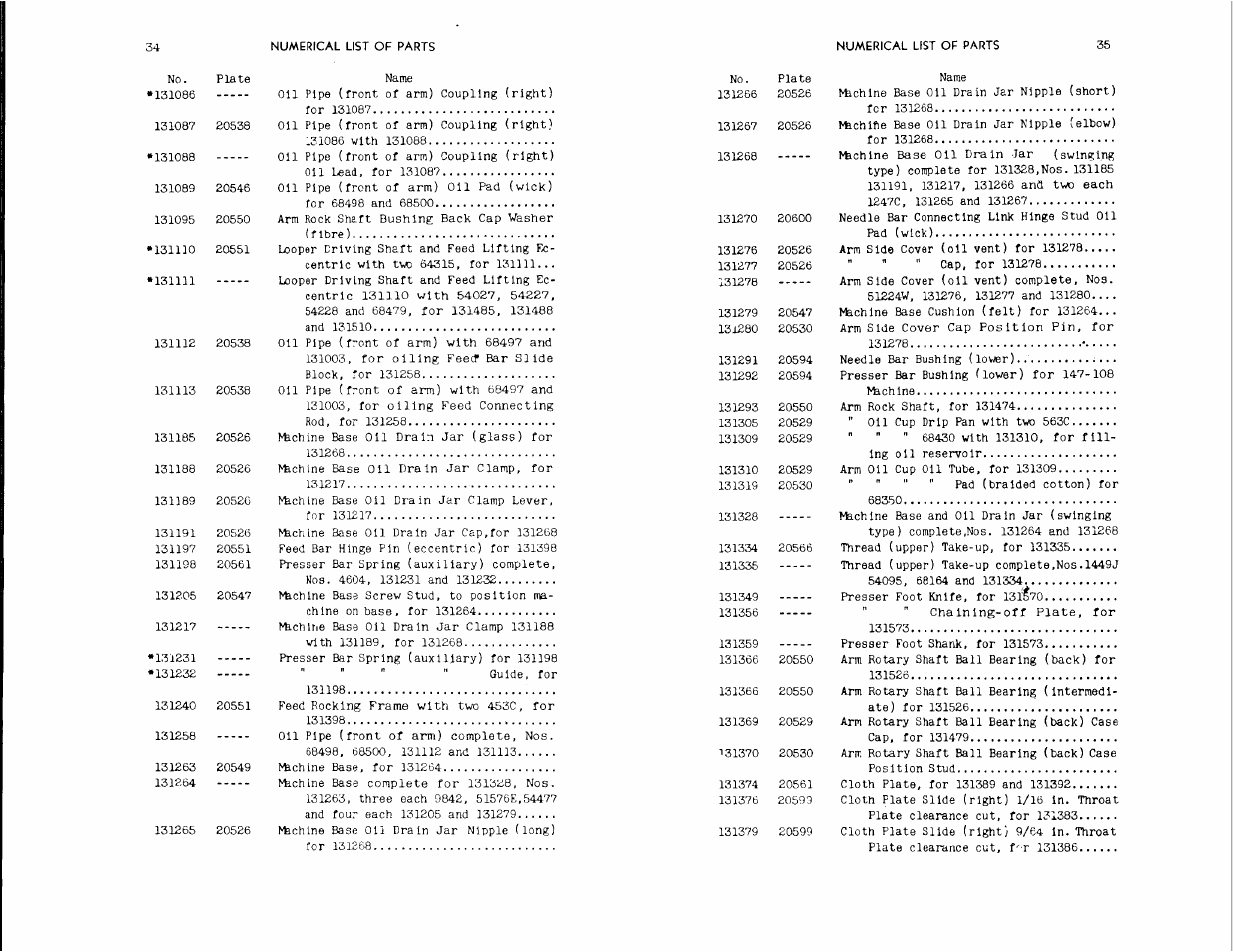 SINGER 147-106 User Manual | Page 18 / 34