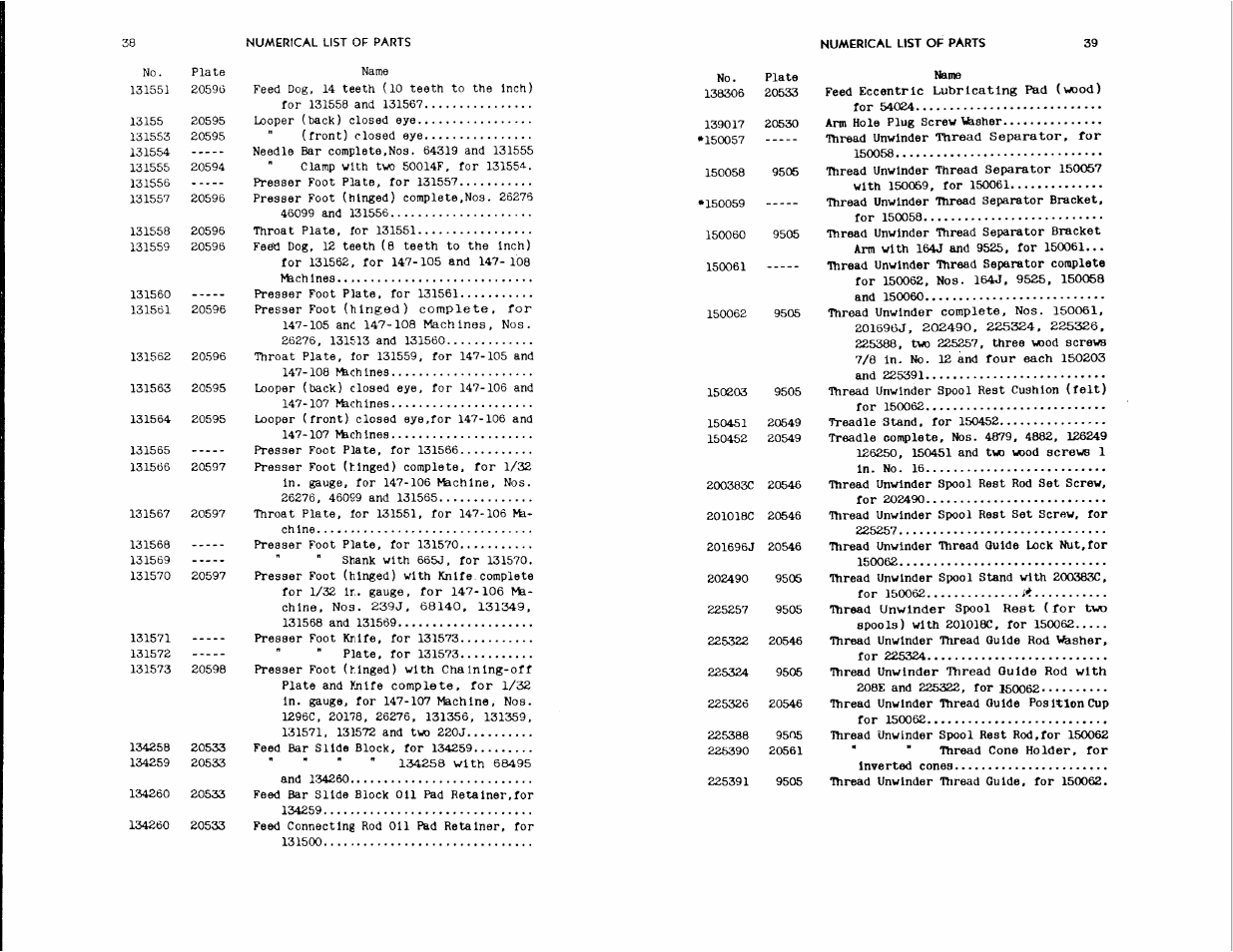 SINGER 147-106 User Manual | Page 20 / 34