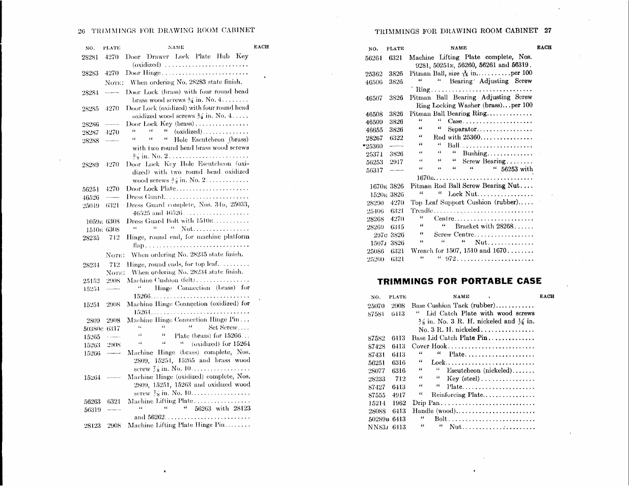 Trimmings for portable case | SINGER 115-1 User Manual | Page 13 / 38
