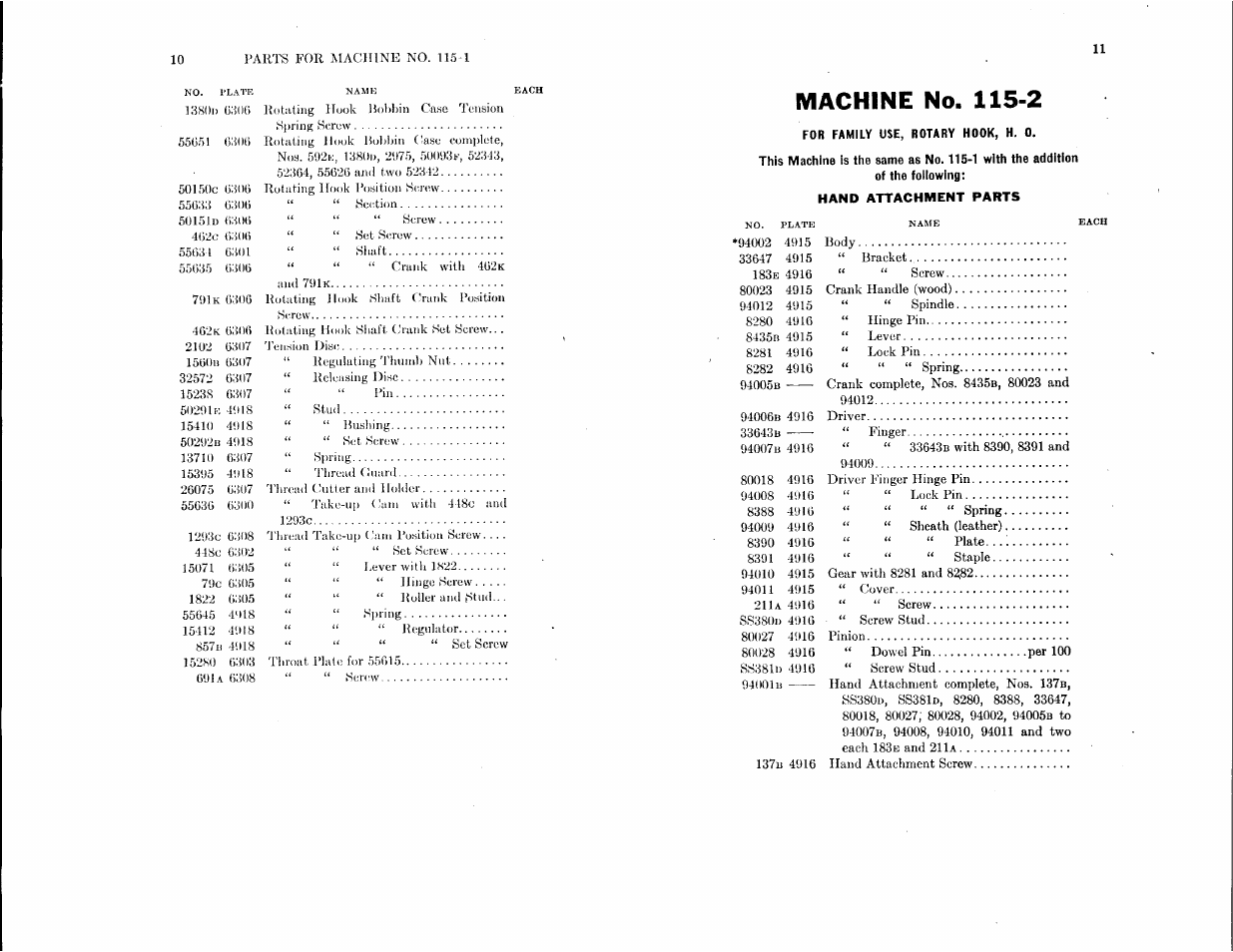 Machine no. 115-2, Achine | SINGER 115-1 User Manual | Page 5 / 38