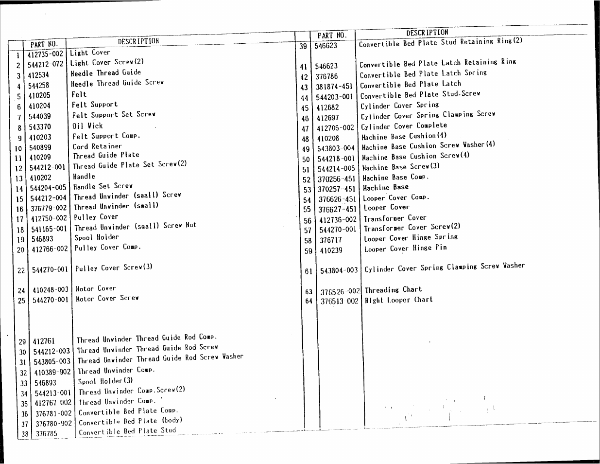 SINGER 14U286B User Manual | Page 5 / 21