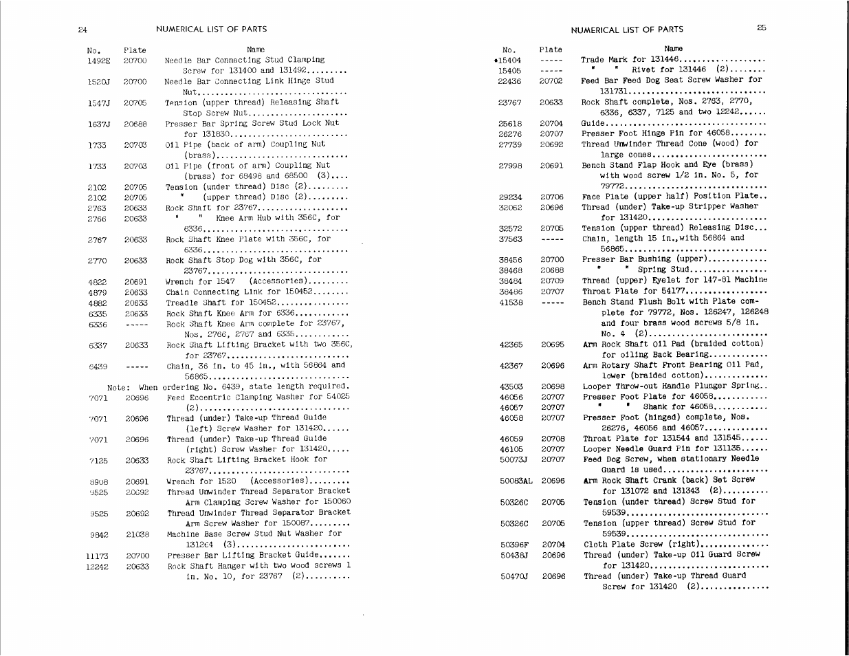 SINGER 147-81 User Manual | Page 13 / 28