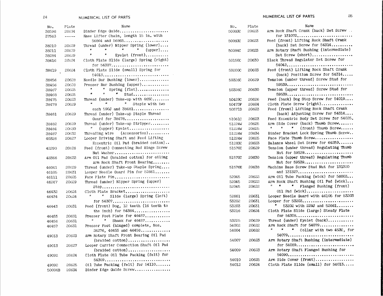 SINGER 147-4 User Manual | Page 14 / 28