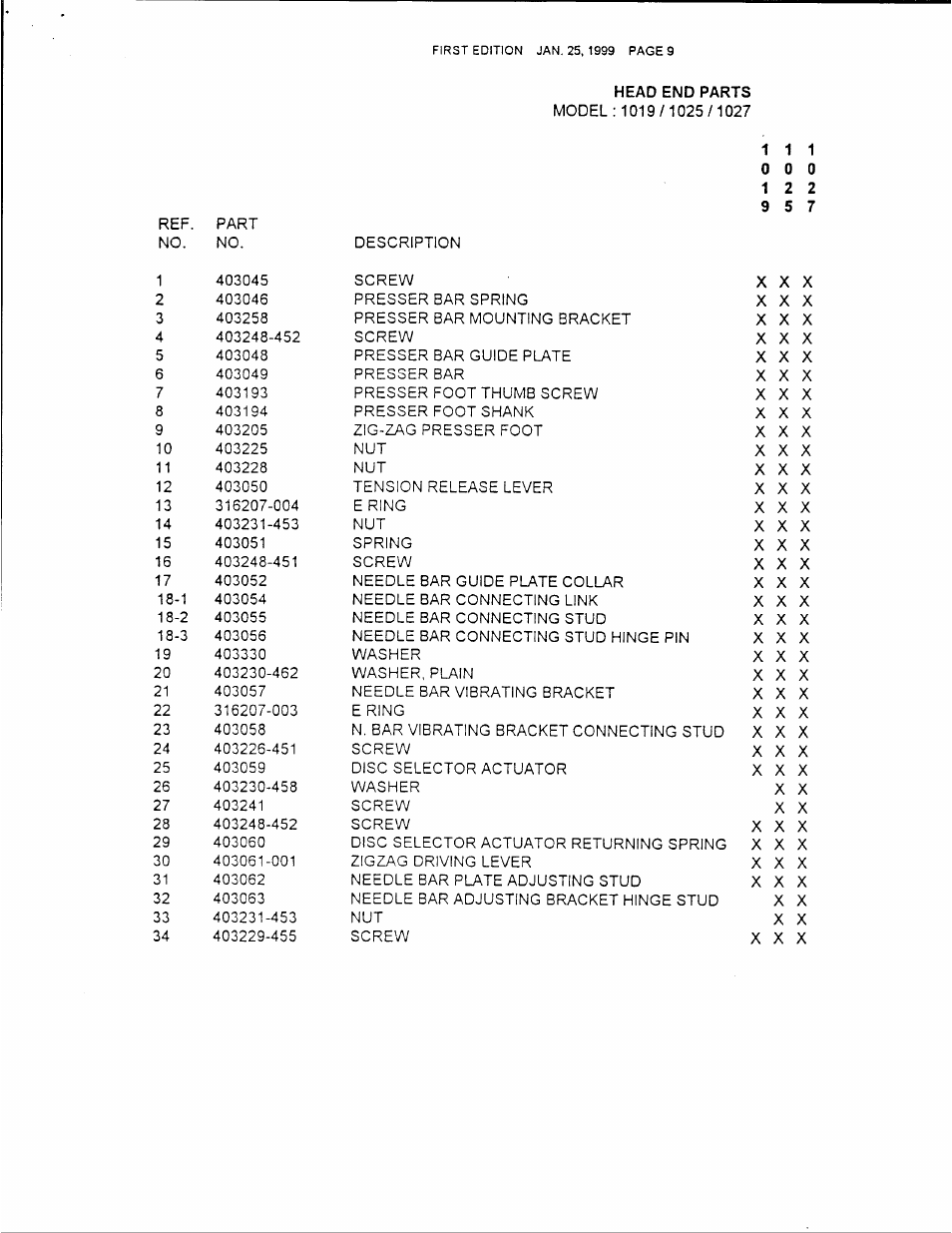 SINGER 1019 User Manual | Page 11 / 36