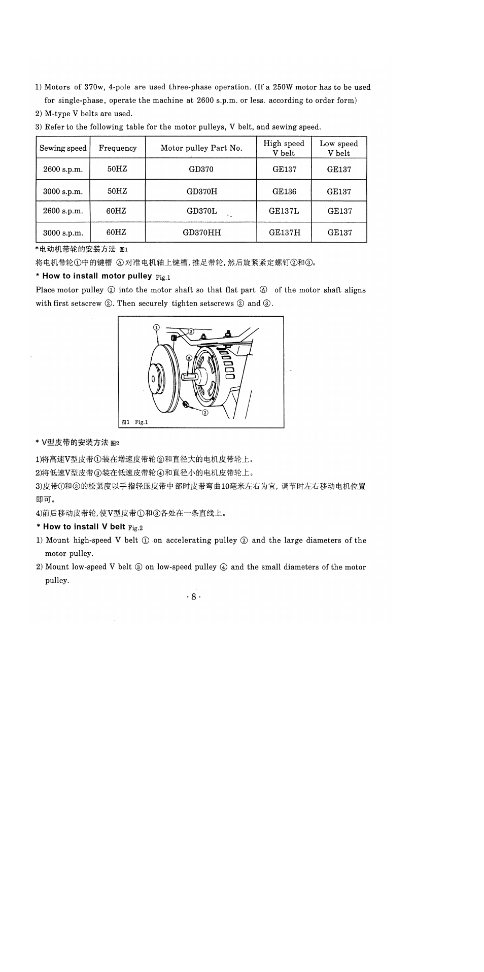 How to install motor pulley pig.i, How to install v belt pig.2 | SINGER 1371A2 User Manual | Page 11 / 86