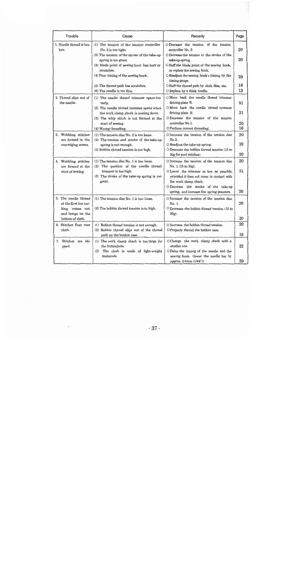 SINGER 1371A2 User Manual | Page 40 / 86