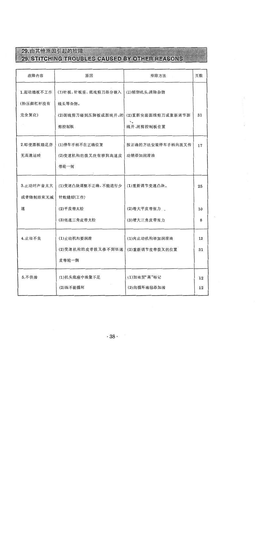 Ìis: stitchìng troubles caused by other reasons, L)â0fi^1ï'^3lûÿio, Dm^jèj^ + vив^ж | SINGER 1371A2 User Manual | Page 41 / 86
