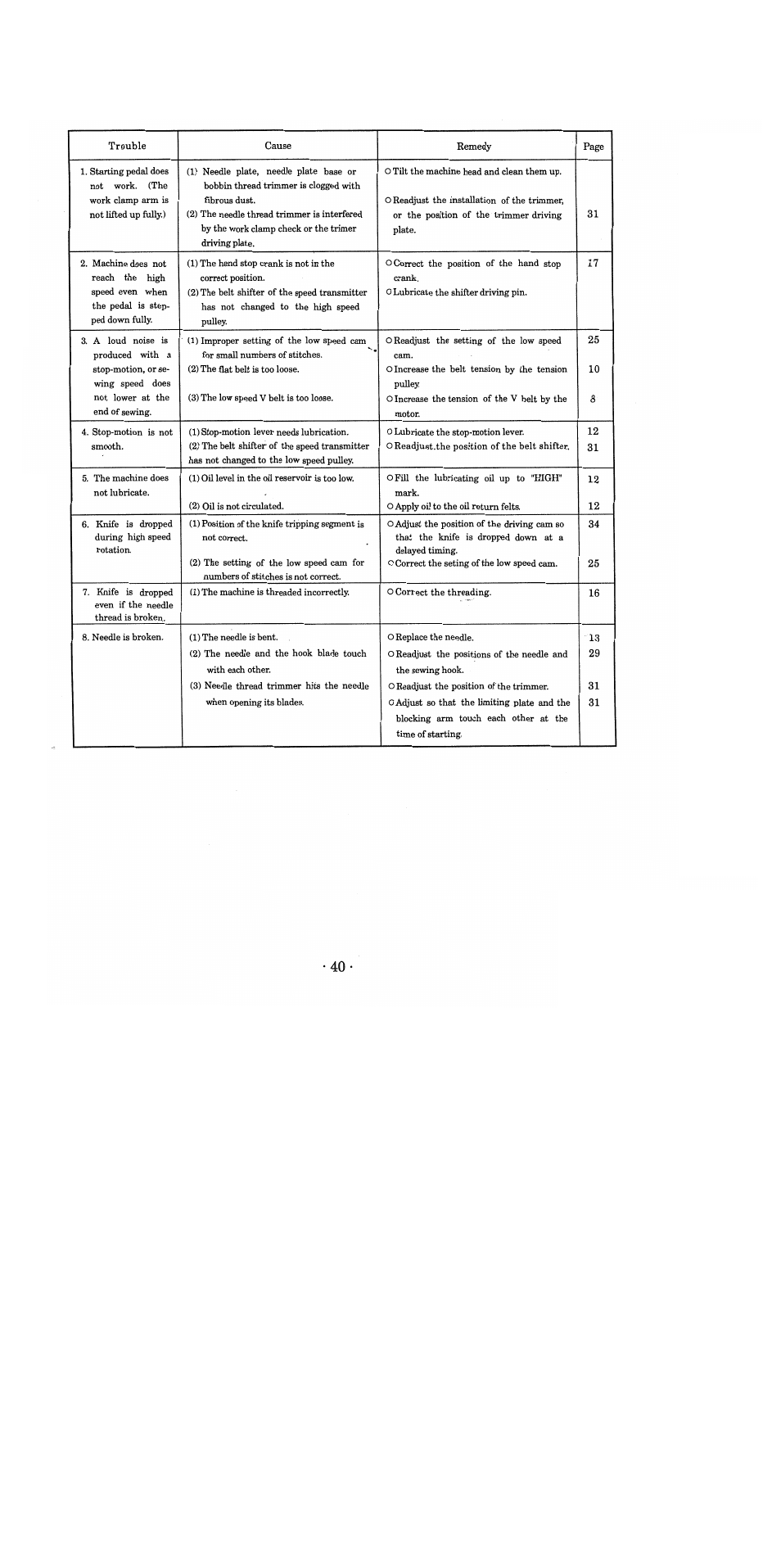 SINGER 1371A2 User Manual | Page 43 / 86