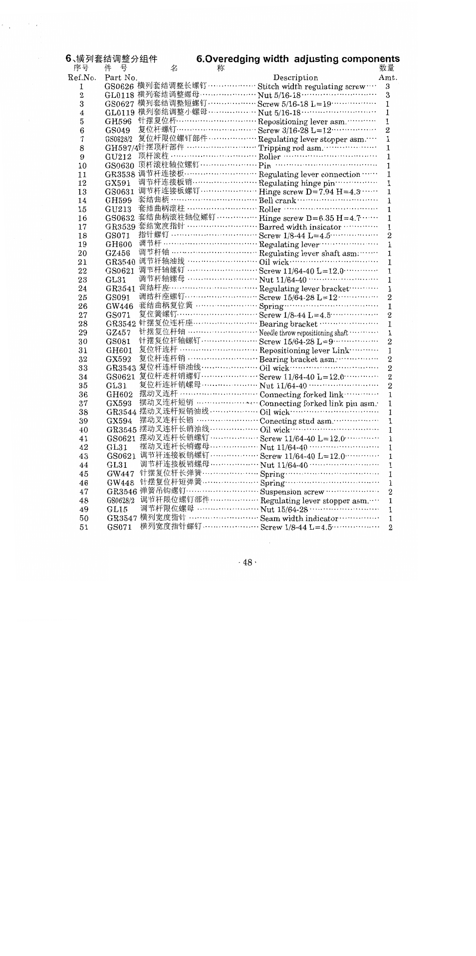 0veredging width adjusting components, Overedging width adjusting components | SINGER 1371A2 User Manual | Page 56 / 86