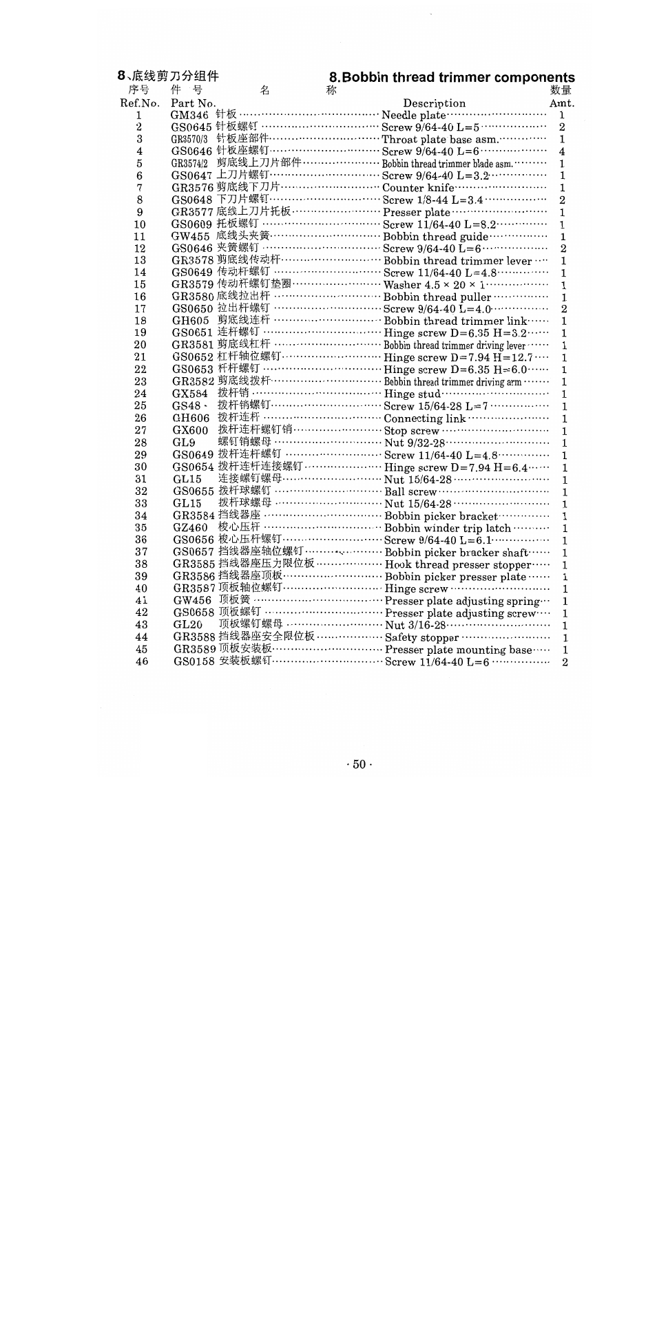 Bobbin thread trimmer components, Needle thread trimmer components | SINGER 1371A2 User Manual | Page 60 / 86