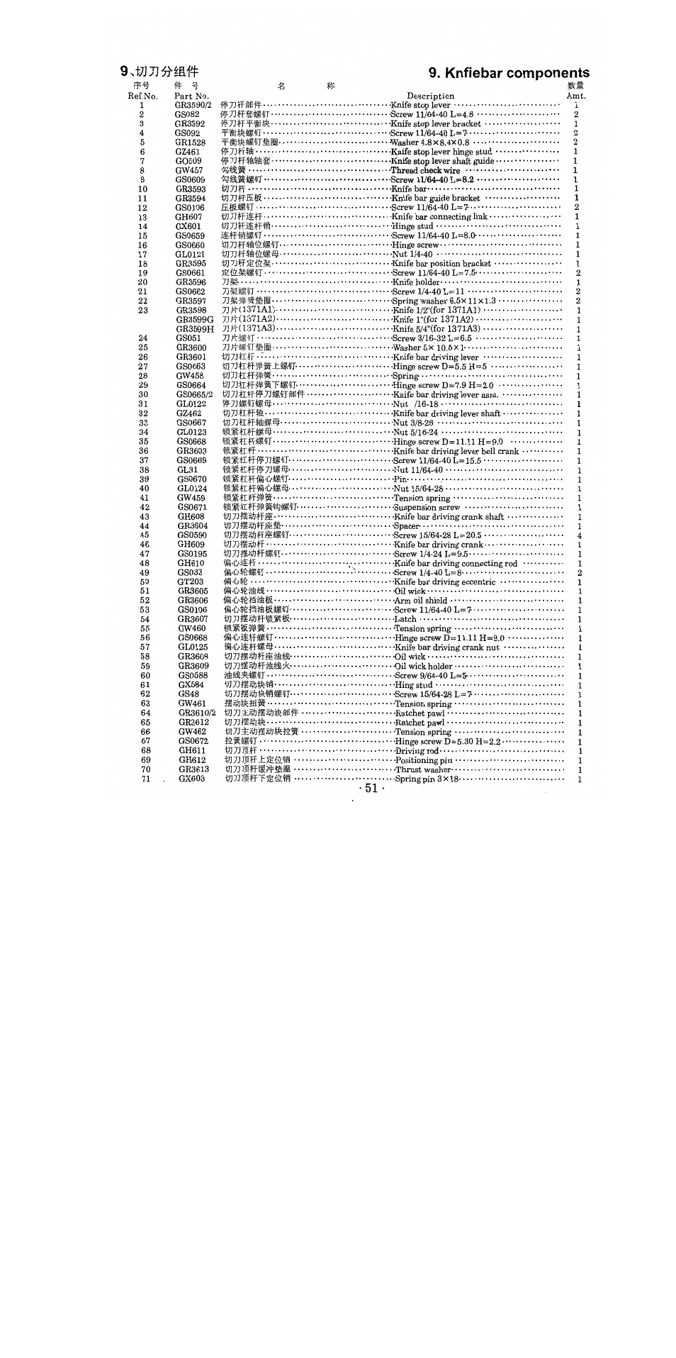 Knfiebar components | SINGER 1371A2 User Manual | Page 62 / 86