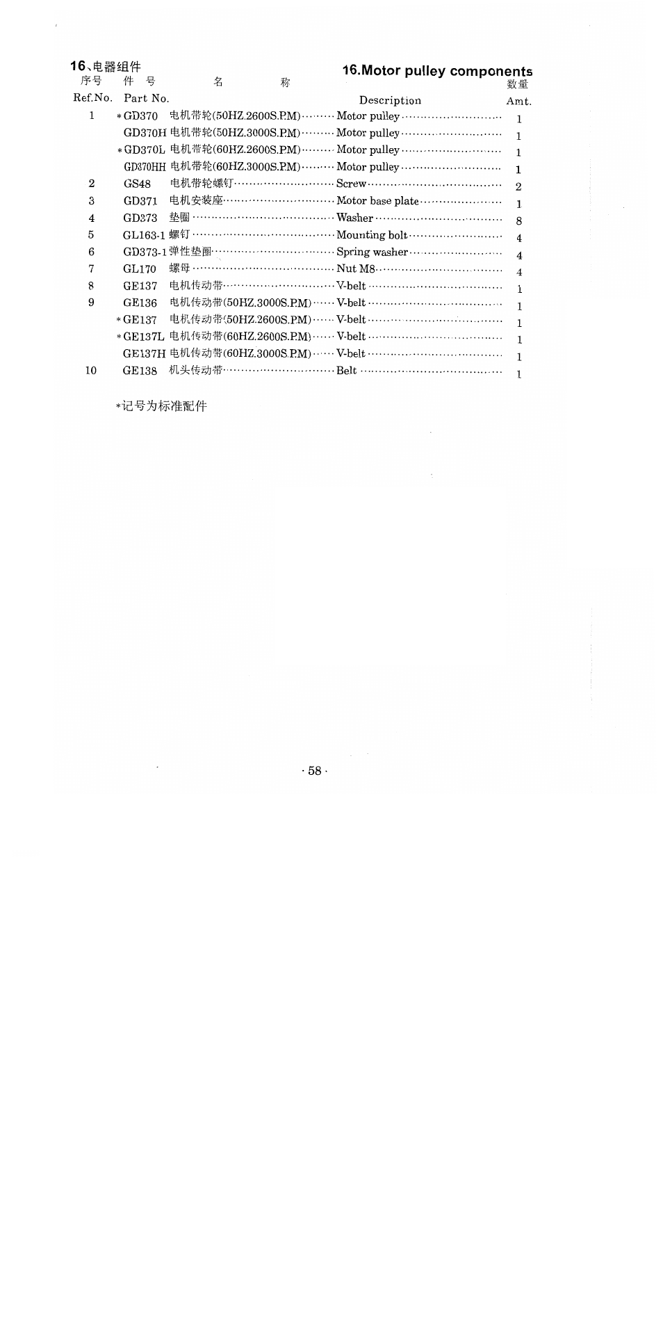 SINGER 1371A2 User Manual | Page 76 / 86