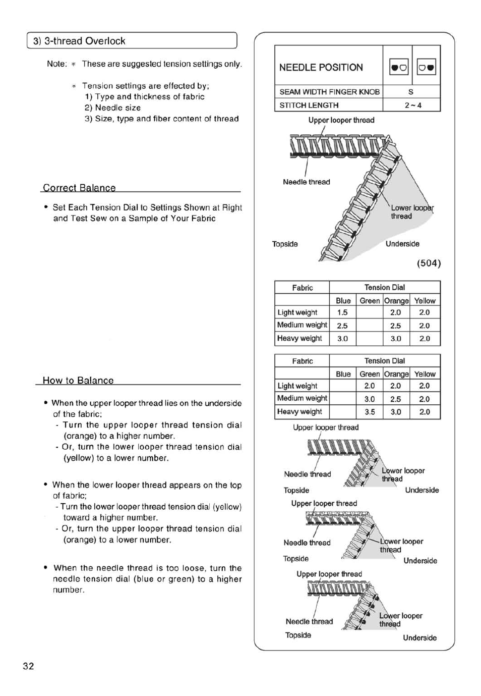 SINGER 14SH754/14CG754 User Manual | Page 33 / 53