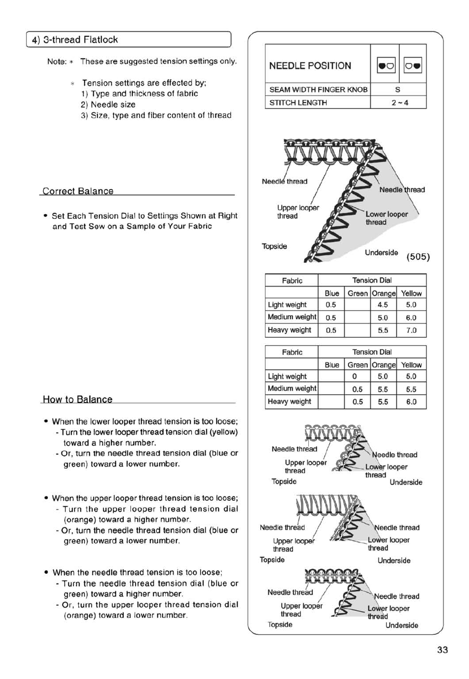 4) 3-thread flatlock | SINGER 14SH754/14CG754 User Manual | Page 34 / 53