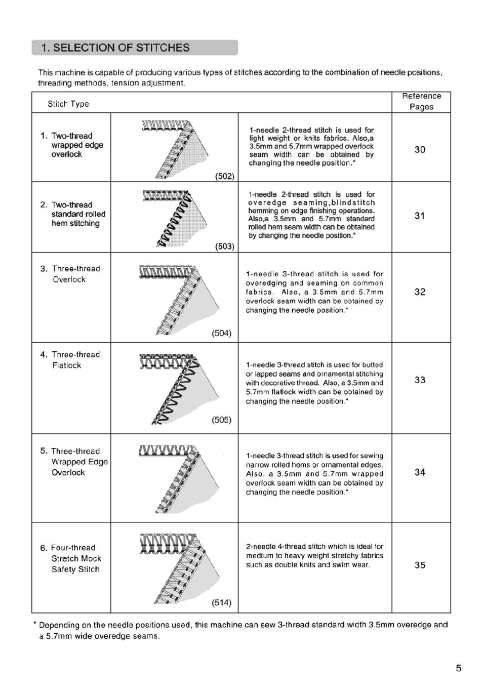 Selection of stitches | SINGER 14SH754/14CG754 User Manual | Page 6 / 53