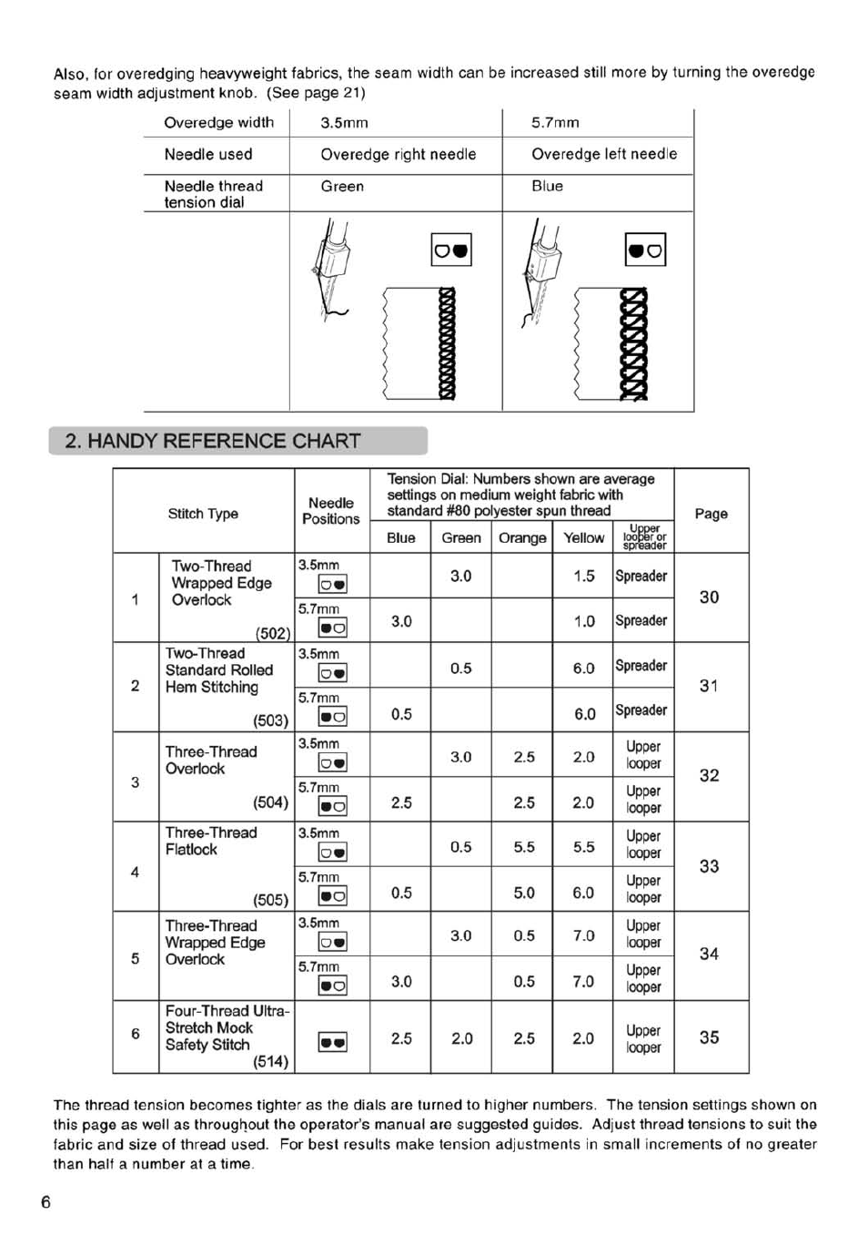 Handy reference chart | SINGER 14SH754/14CG754 User Manual | Page 7 / 53