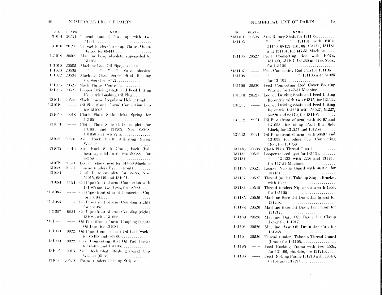 SINGER 147-51 User Manual | Page 25 / 39