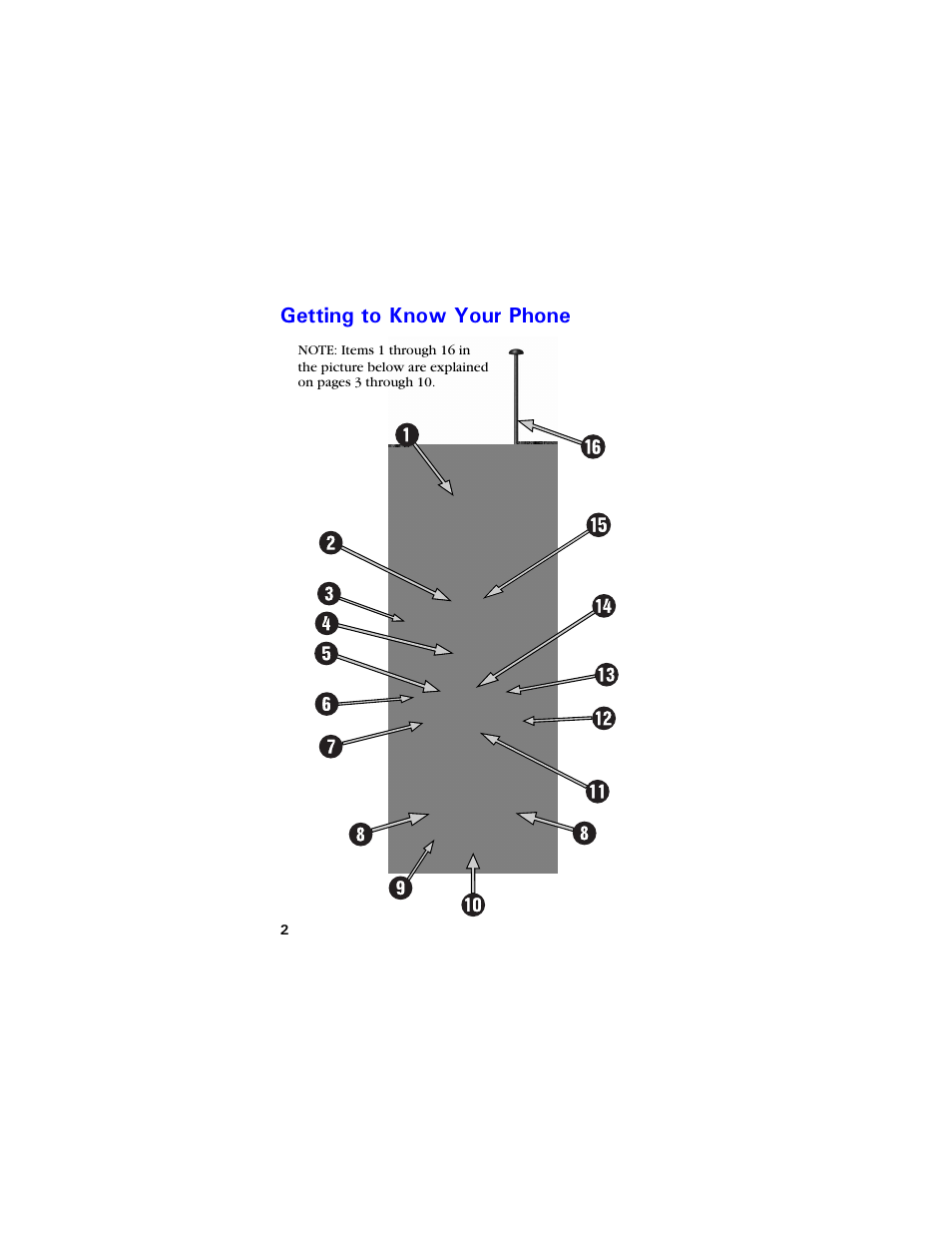 Getting to know your phone, Gvvkpi vq -pqy ;qwt 2jqpg | Samsung SCH-3550 User Manual | Page 14 / 110