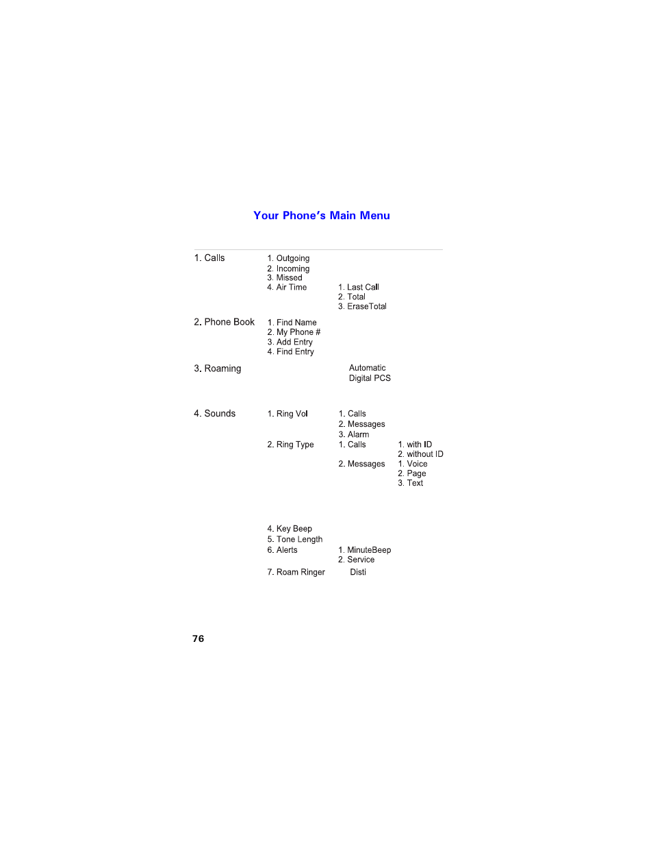 Your phone’s main menu, Qwt 2jqpg u /ckp /gpw | Samsung SCH-3550 User Manual | Page 88 / 110