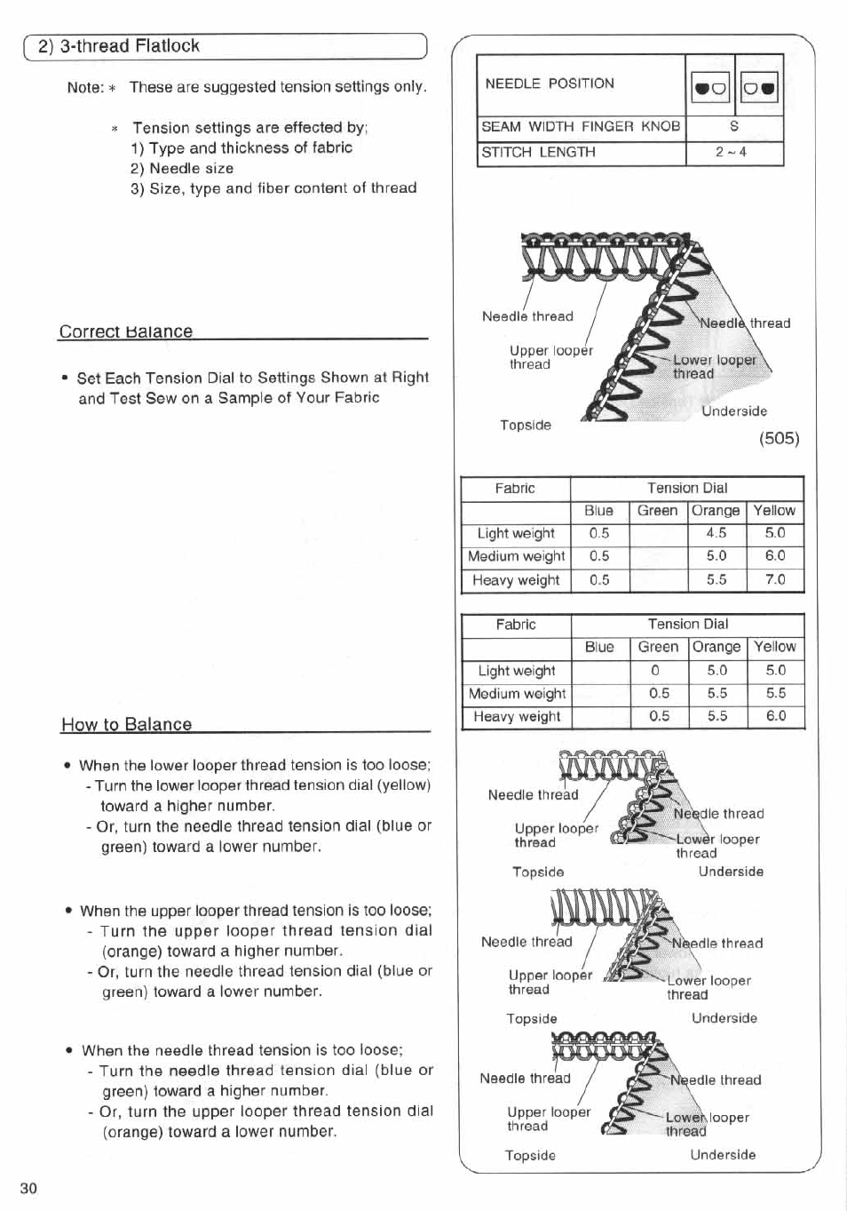 2) 3-thread flatlocìt, Correct balance, How to balance | 2) 3-thread flatlock | SINGER 14SH644 User Manual | Page 31 / 48