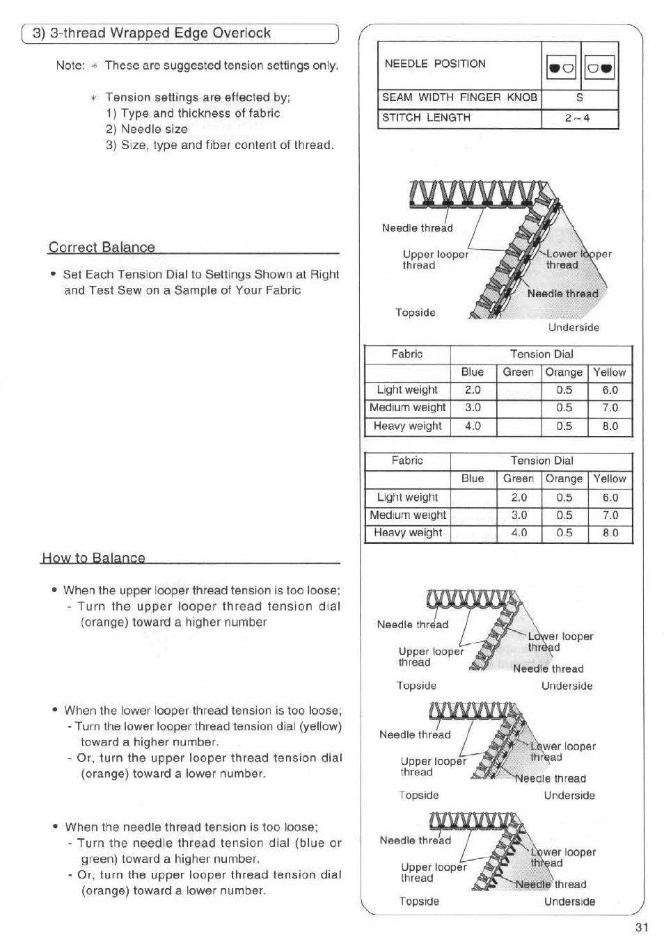 3) 3-thread wrapped edge overlook, Correct balance, How to balance | SINGER 14SH644 User Manual | Page 32 / 48