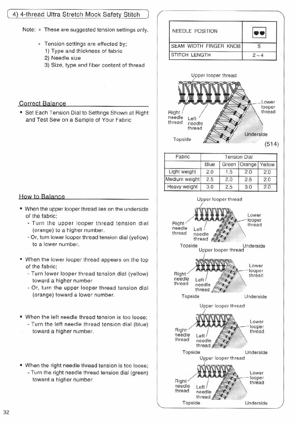4) 4-thread ultra stretch mock safety stitch, Correct balance, How to balance | 4) 4-thread ultra stretch mock safety stitch.32 | SINGER 14SH644 User Manual | Page 33 / 48