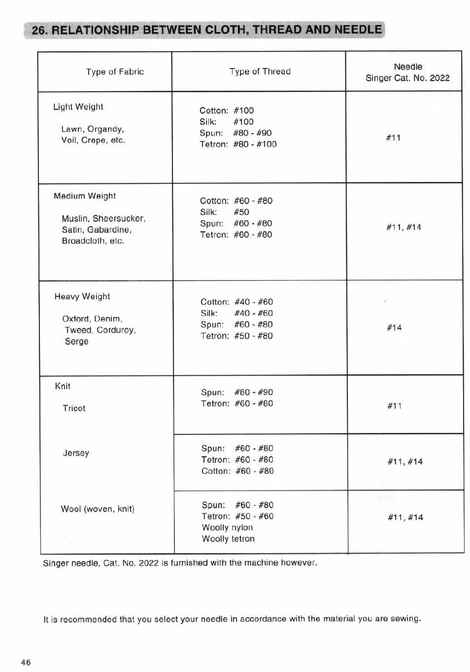 Relationship between cloth, thread and needle | SINGER 14SH644 User Manual | Page 47 / 48