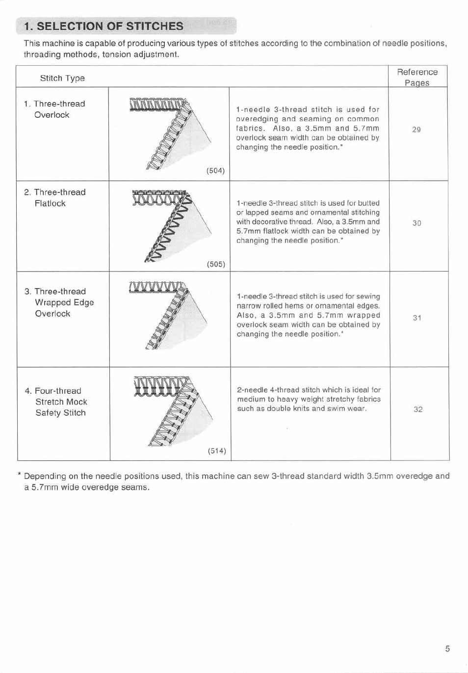 Selection of stitches, Кччтчт | SINGER 14SH644 User Manual | Page 6 / 48