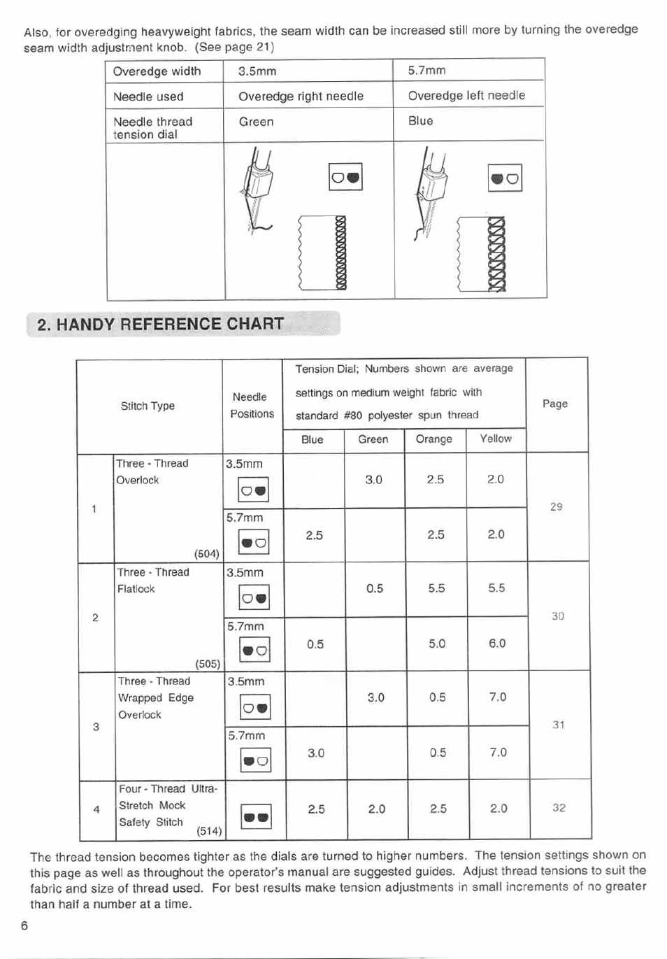 Handy reference chart, O* •n | SINGER 14SH644 User Manual | Page 7 / 48