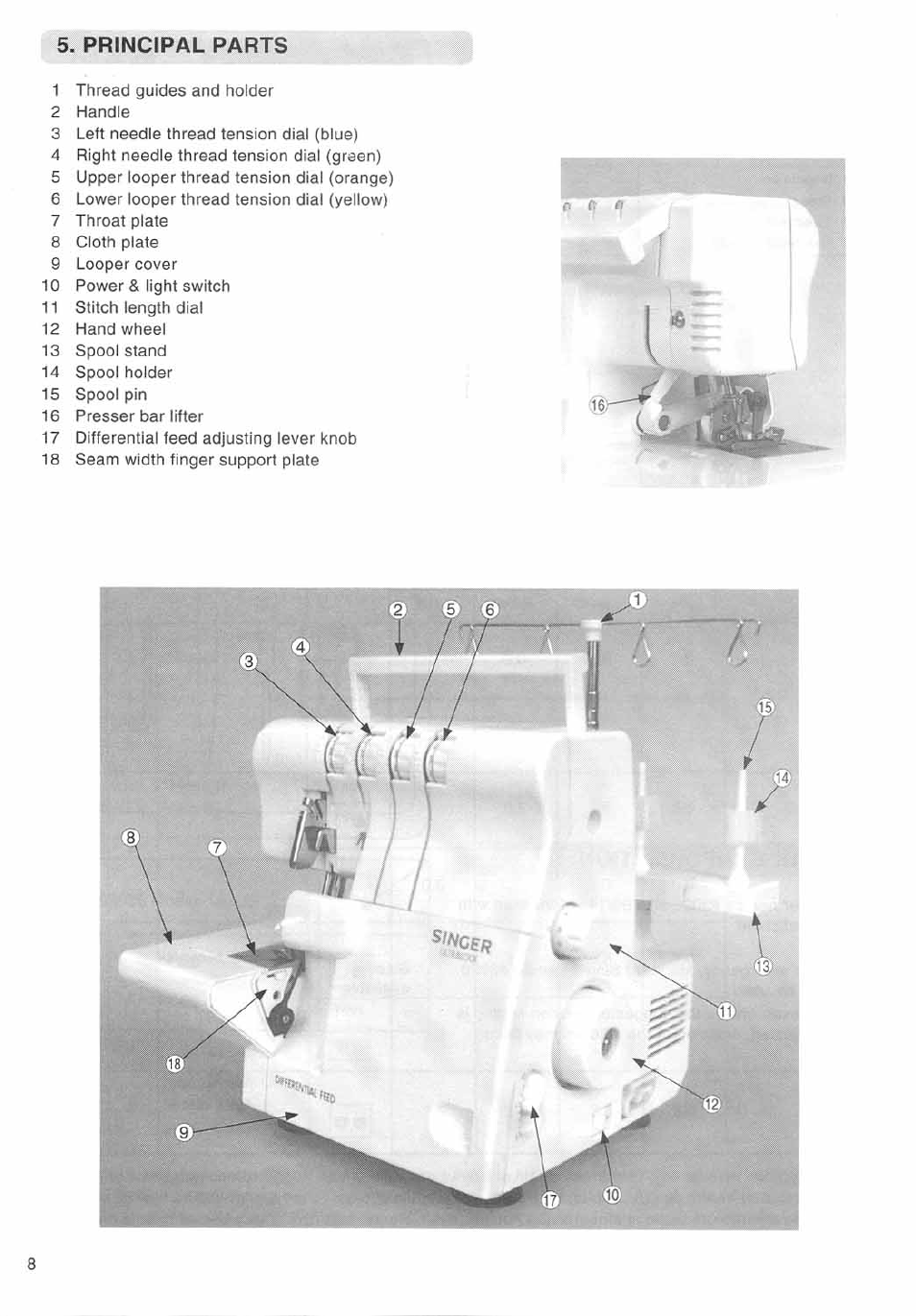 Principal parts | SINGER 14SH644 User Manual | Page 9 / 48