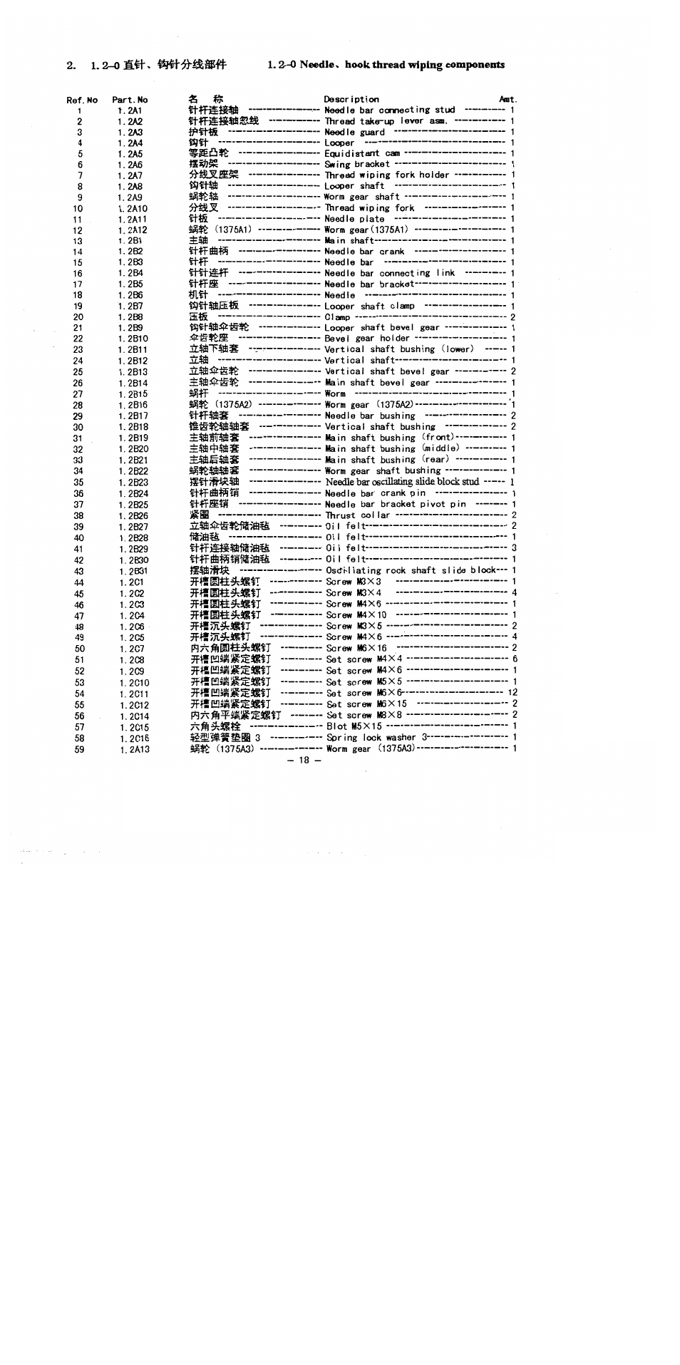 Oi:fi, Myl — fi-fé, Oil fe 11 | SINGER 1375A3 User Manual | Page 20 / 33