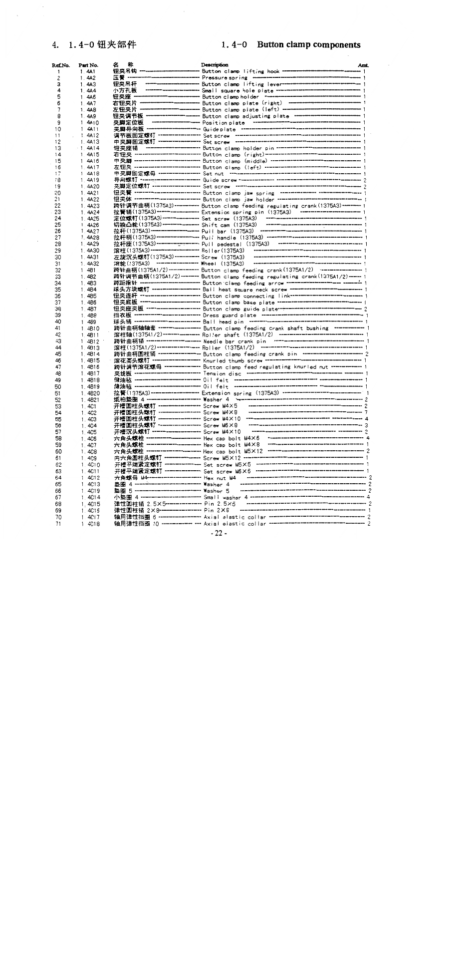 Arsti — m»------- — «•ajtk, W i ^ m i, Fisiais | Jffflflsaitirit, 5i&aibatg 2.5x5 | SINGER 1375A3 User Manual | Page 24 / 33