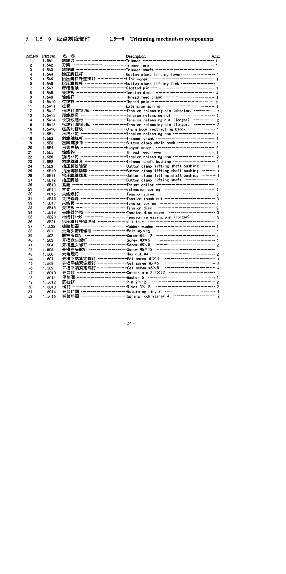 5—0 trimming mechanism components, Isekieif | SINGER 1375A3 User Manual | Page 26 / 33